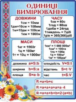 Купить Стенд Единицы измерения (синий) артикул 4781 недорого в Украине с  доставкой